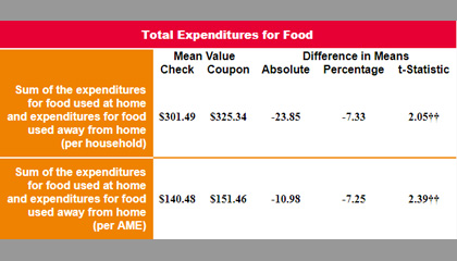 Food Stamp Cashout