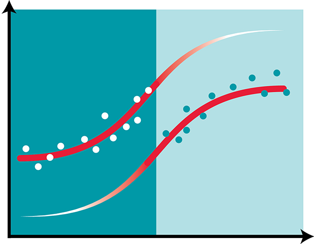 Regression discontinuity graph